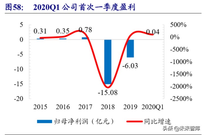 在线阅读行业专题报告：走进5G时代，付费+免费迎来变现新周期