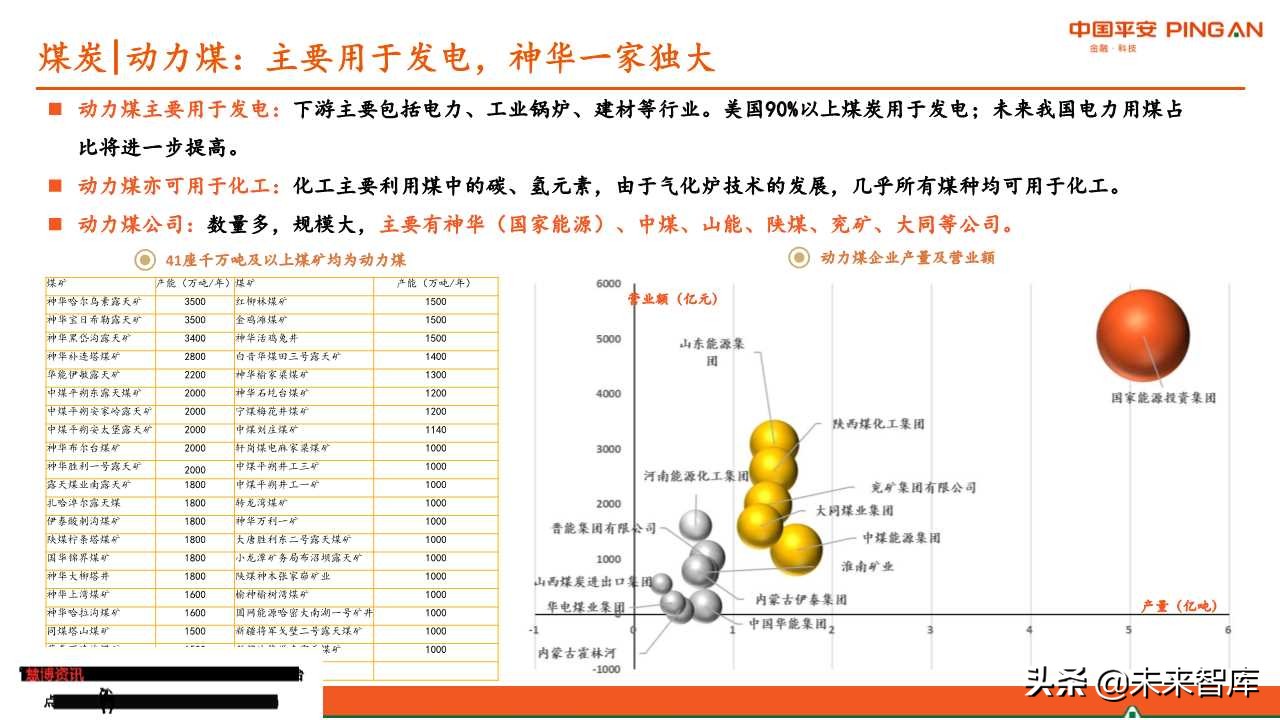 煤炭行业全景解析报告