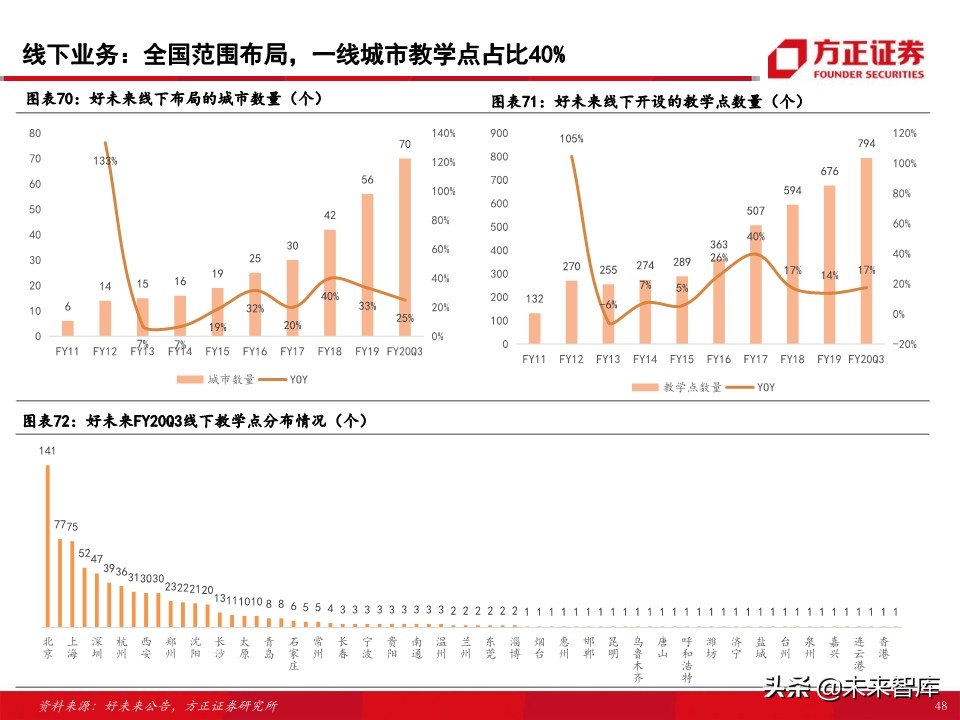 教育行业80页专题报告：在线K12课外培训的“来路”与“归途”