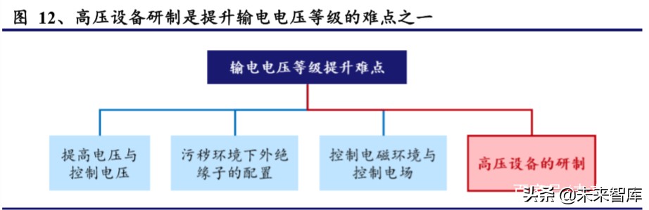 电力设备二季度投资策略：新基建、新电网、新篇章