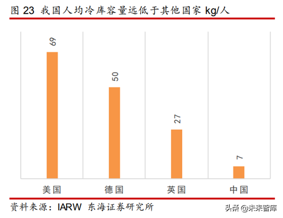 物流地产专题研究报告