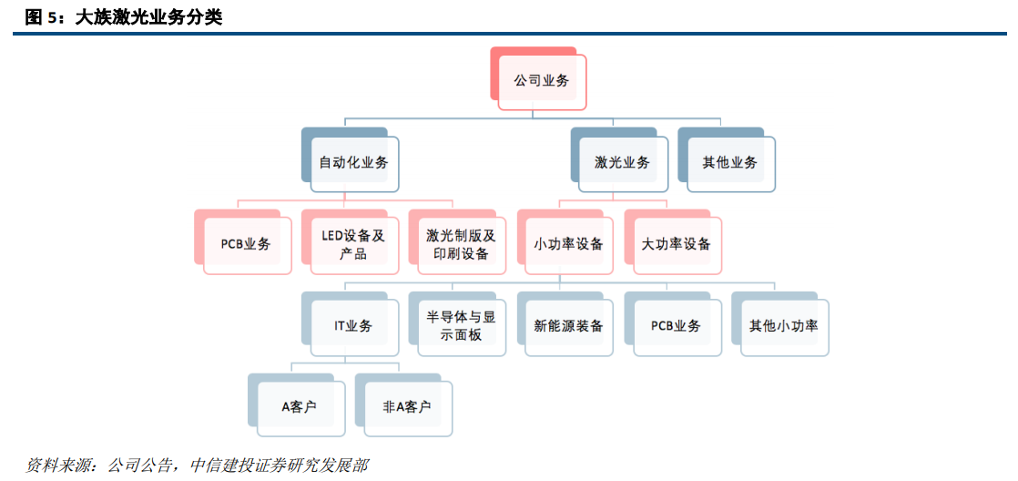 大族激光深度研究：激光龍頭優勢顯現