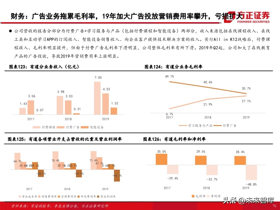 教育行业80页专题报告：在线K12课外培训的“来路”与“归途”