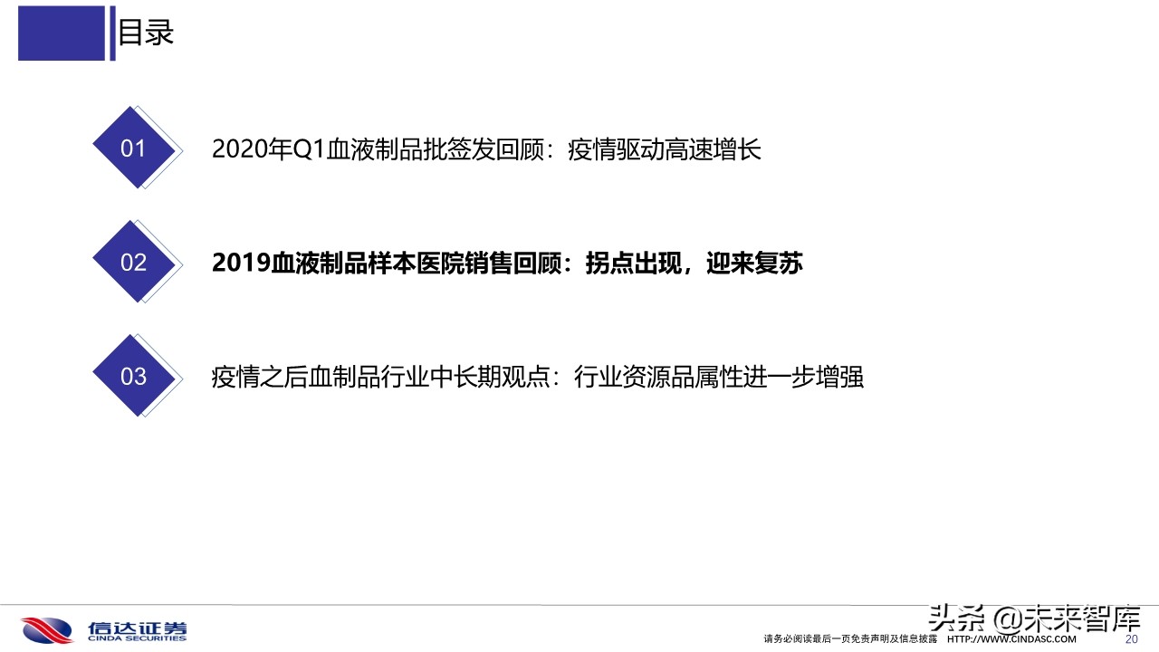 血液制品2020年一季度批签发及2019销售分析