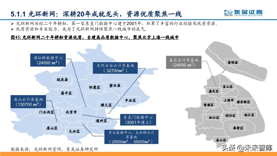 IDC行业深度报告：探寻龙头的共性，寻找潜力股