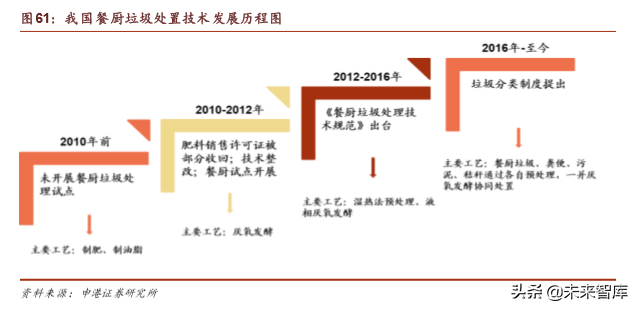 环保行业深度报告：垃圾分类加速大固废整合