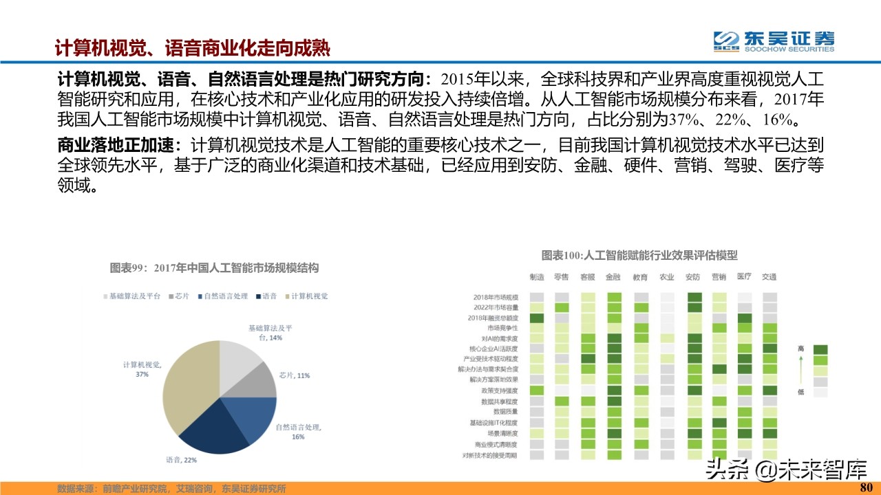 计算机行业2020年度投资策略报告（87页）