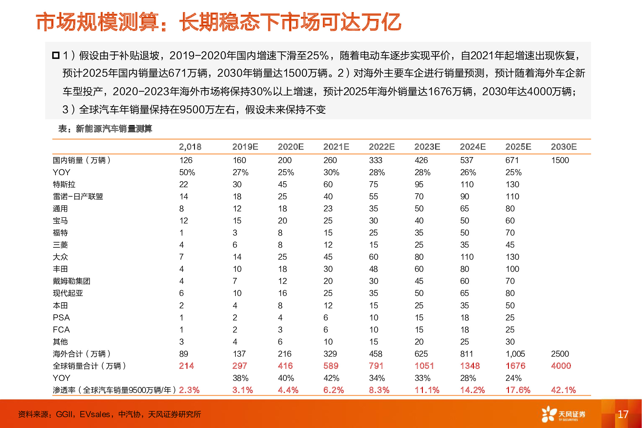 电动汽车深度报告：电动车长期成本趋势和动力电池行业格局分析