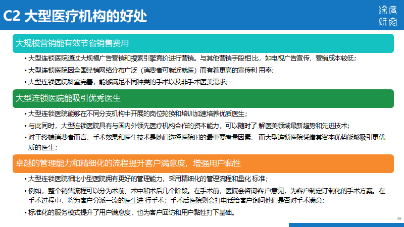 医疗美容行业产业链及市场竞争（84页PPT）