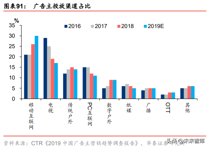 化妆品行业深度报告：景气延续，国货迎来高光时刻