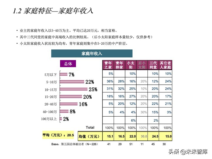 房地產(chǎn)客戶研究專題報(bào)告（客戶研究方法案例）
