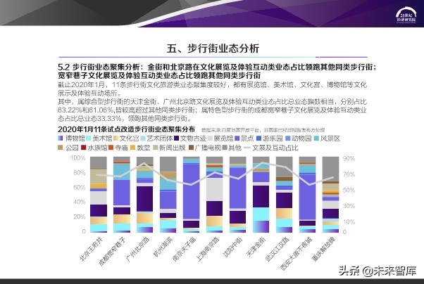 2020中国步行街智能化发展报告
