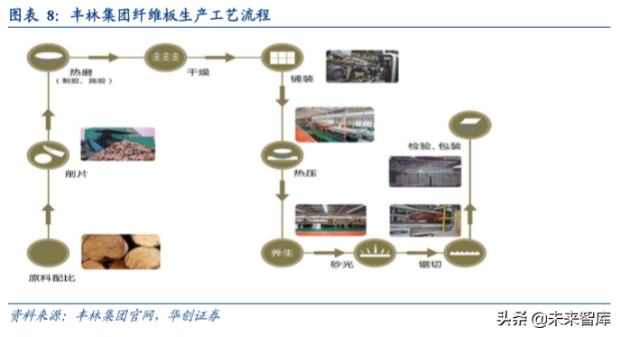 人造板行业深度研究报告