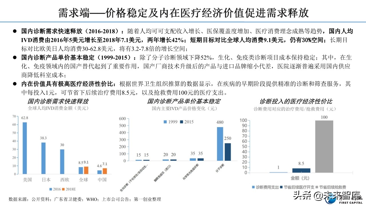 体外诊断行业深度报告：流水线、POCT、特检、外包四大发展主线