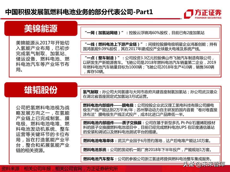 燃料电池行业专题报告：迎来发展机遇，把握先发优势