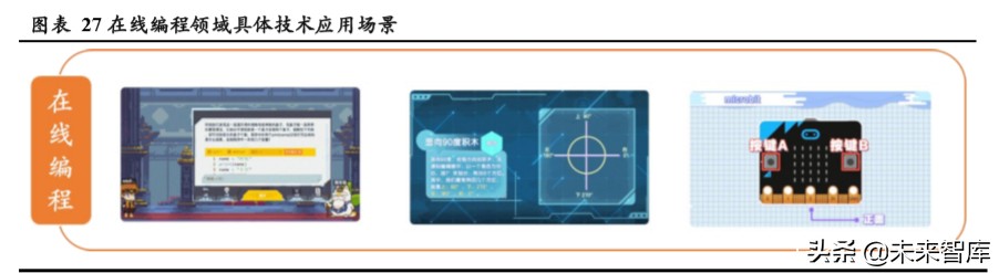 在线素质教育专题报告：技术落地、资本助力，在线化进程加速