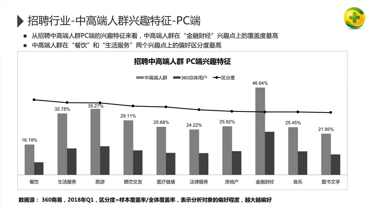 2018年招聘行业研究报告