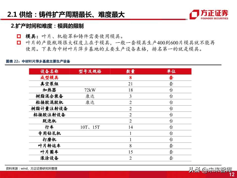 风电零部件产业全景剖析：看好叶片和铸件