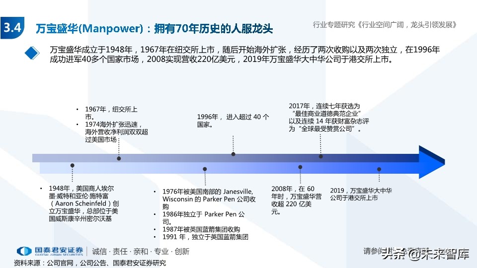 人力资源服务行业专题报告：经济调结构，人服迎机遇
