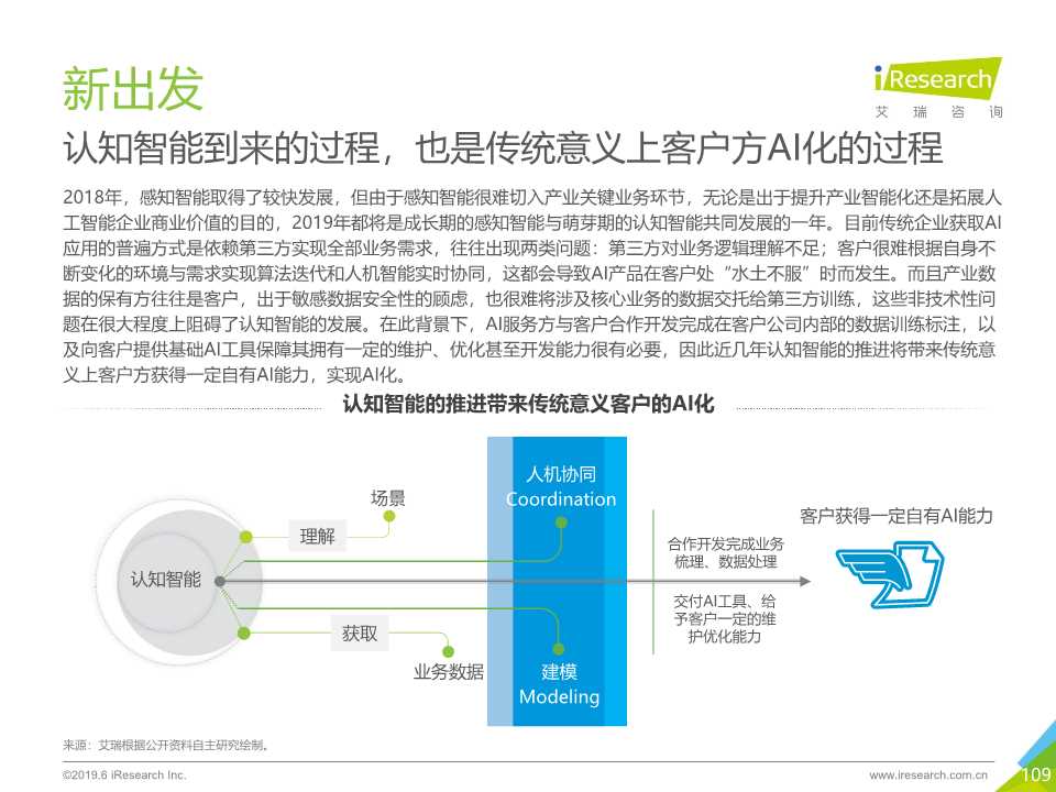 中国人工智能产业研究报告2019