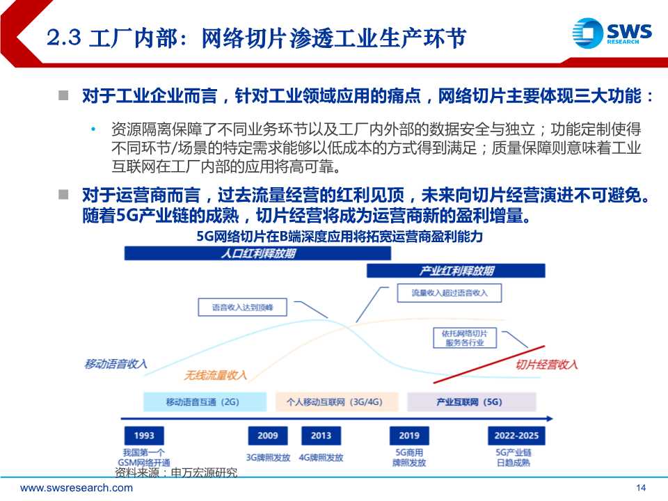 5G杀手锏应用，工业互联网全景解构