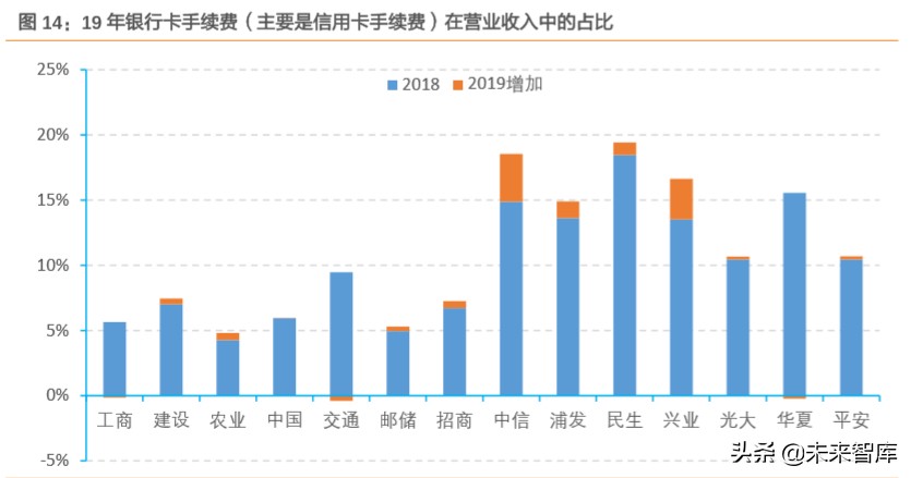 信用卡专题研究：“蛰伏”中的信用卡
