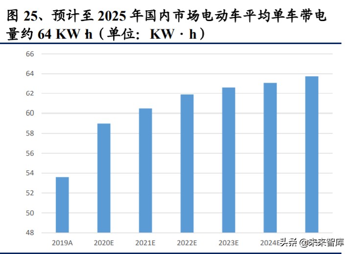 氢氧化锂行业深度报告：电动化大时代，谋远者得利