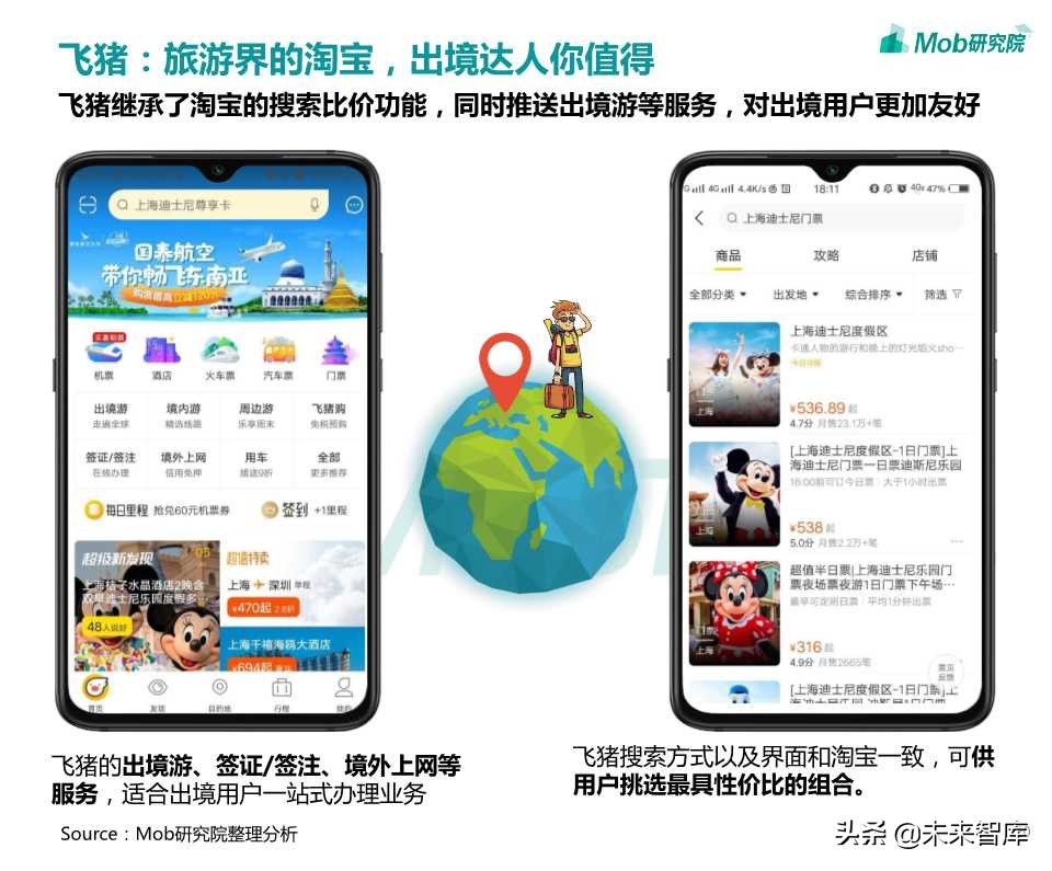 在线旅游专题：OTA行业洞察报告2019