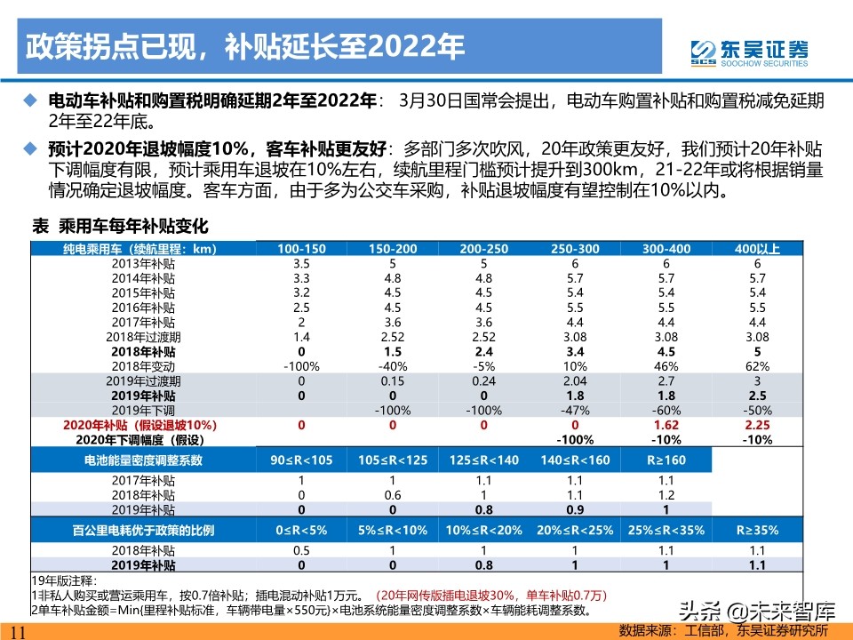 新能源行业投资策略：电动车反转可期，工控和光伏成长值期待
