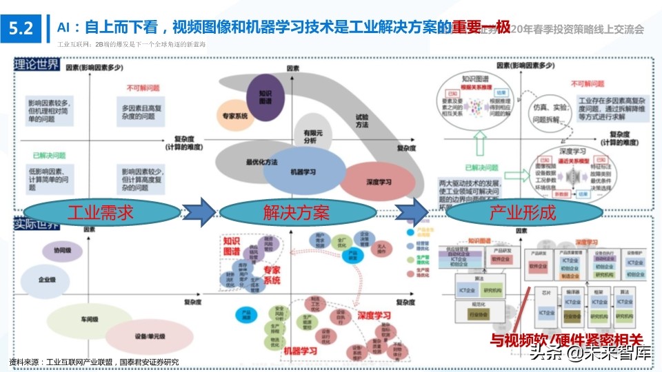 科技行业114页深度解读：5G+AI引领全球新一轮科技创新浪潮