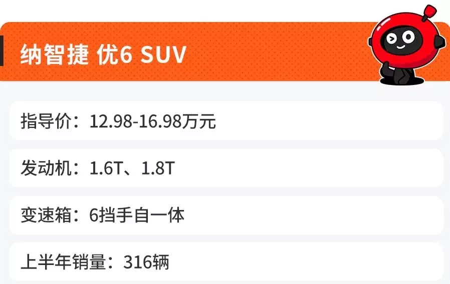 这6台SUV上市时都说不错，如今却销量惨淡，这届消费者不识货？