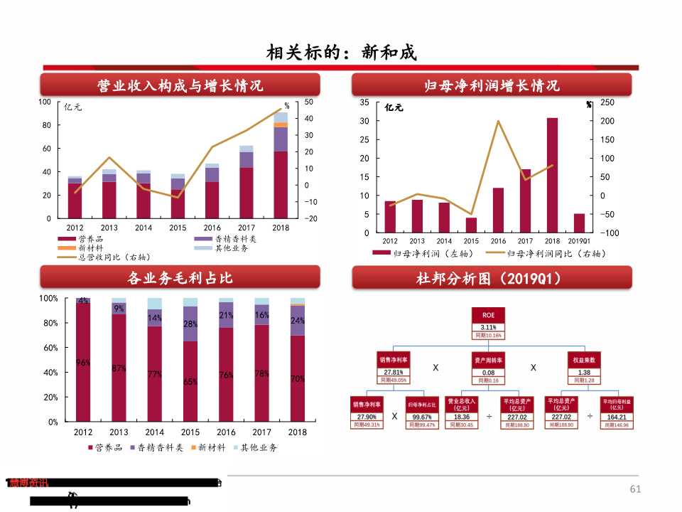 维生素产业链深度分析（71页PPT）