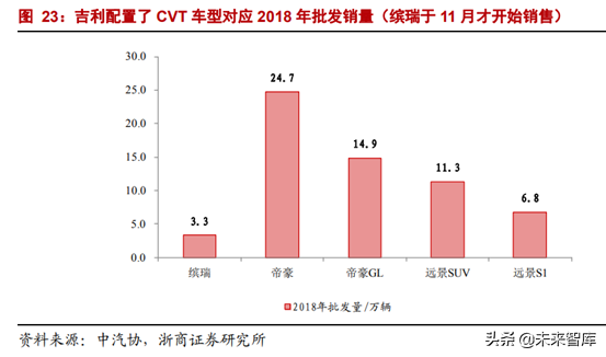 CVT变速器行业专题报告：格局生变