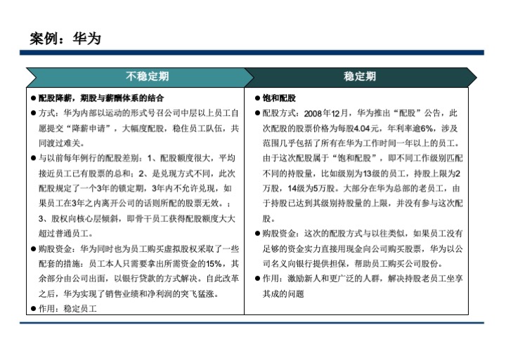 股权激励与股权结构设计超强手册（130页PPT）