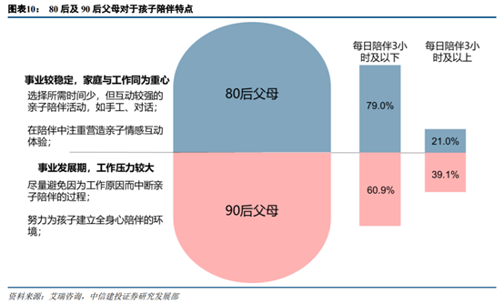 旅游专题报告：亲子游行业深度研究