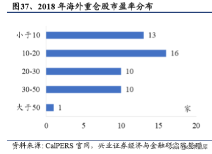 美国养老体系及养老资金投资研究（下篇）
