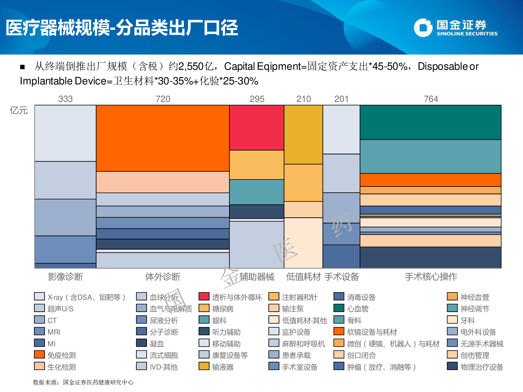医药生物专题：微创介入行业概览及高景气领域投资机会