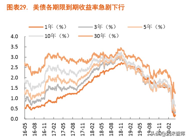 探尋“疫后”經濟的修復路徑：宏觀經濟季度報告