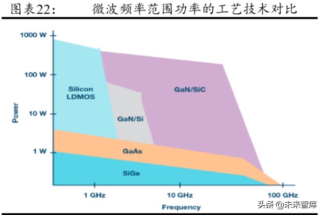 5G产业链专题报告：射频前端行业趋势与格局解析
