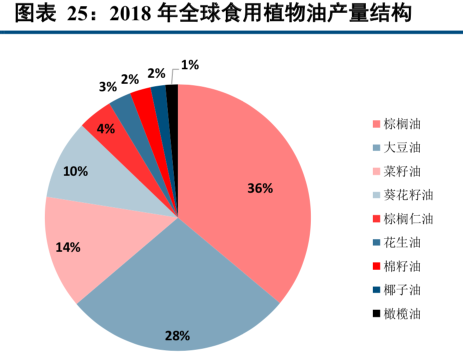 四大粮商之ADM深度研究