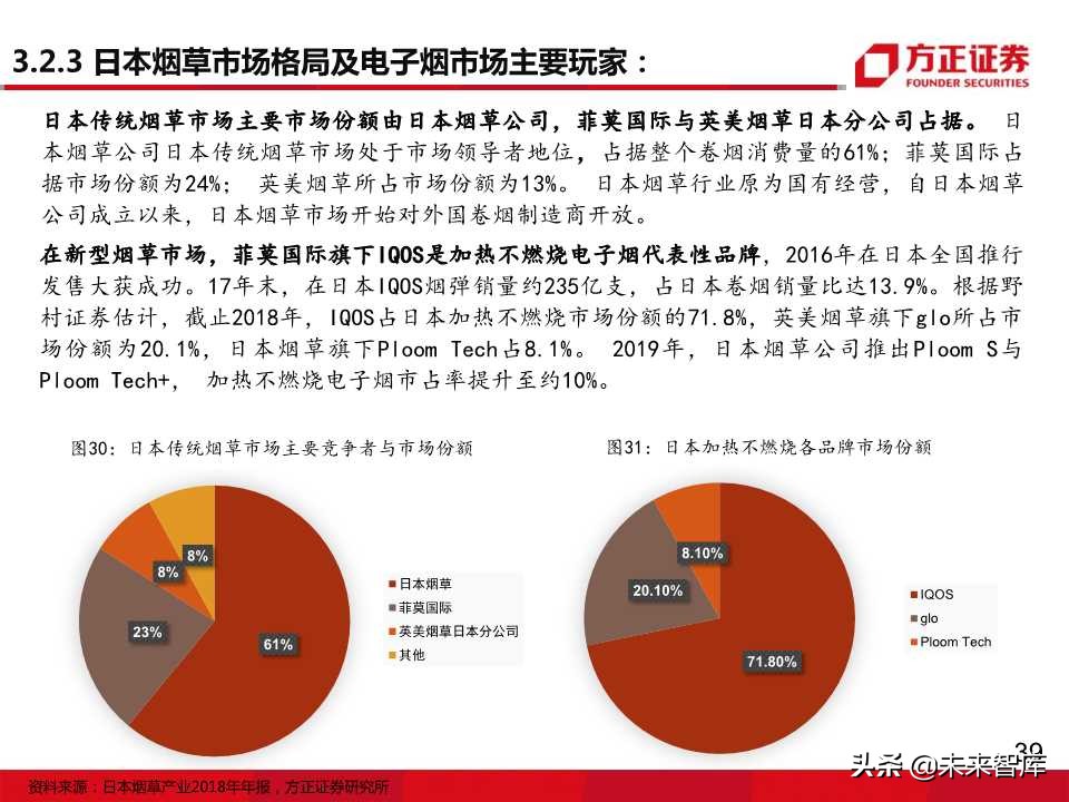 电子烟全球主要市场发展状况大盘点