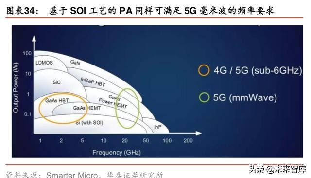 5G产业发展机会全面盘点：5G开启创新周期，全面拥抱科技硬核