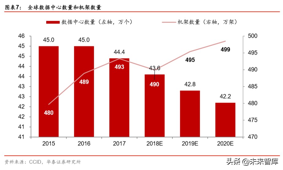 云计算专题报告：云基础设施需求加速的核心变量