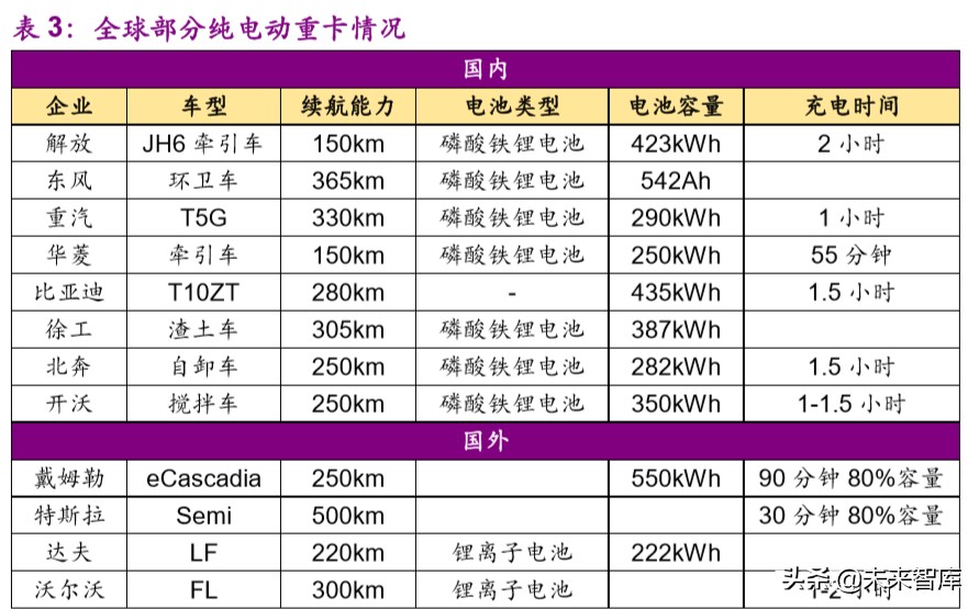 燃料电池产业前沿分析：氢能重卡行业专题报告