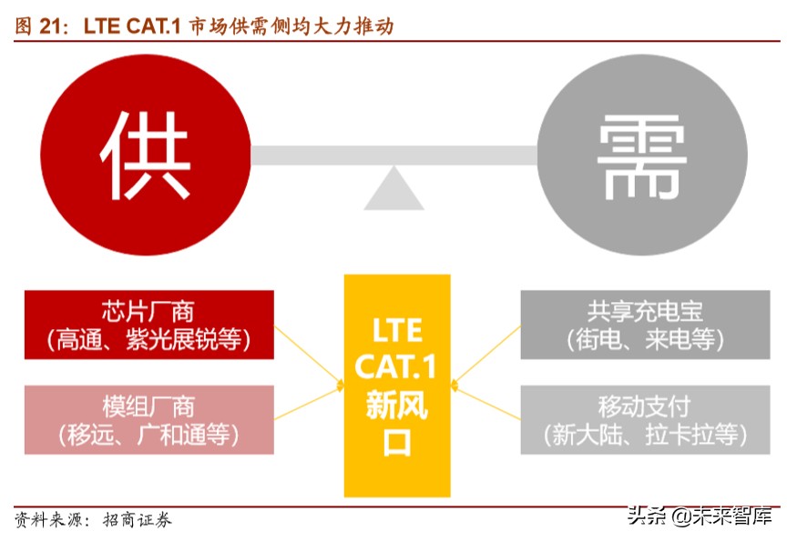 物联网行业深度报告：万物互联时已至，模组先行迎爆发