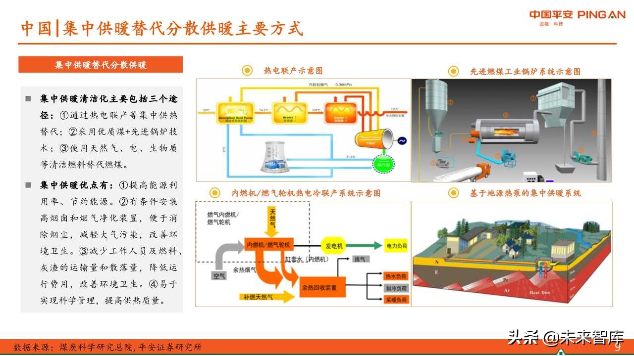 煤炭行业专题报告：中美供暖对比分析