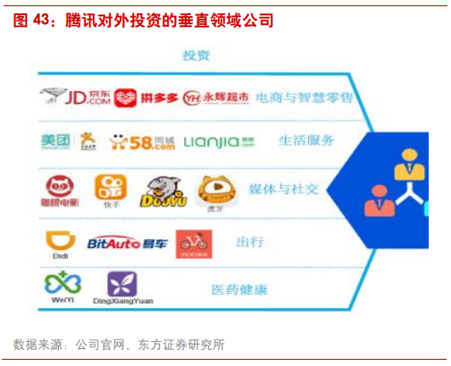 互联网广告行业研究：透过Facebook看腾讯社交广告