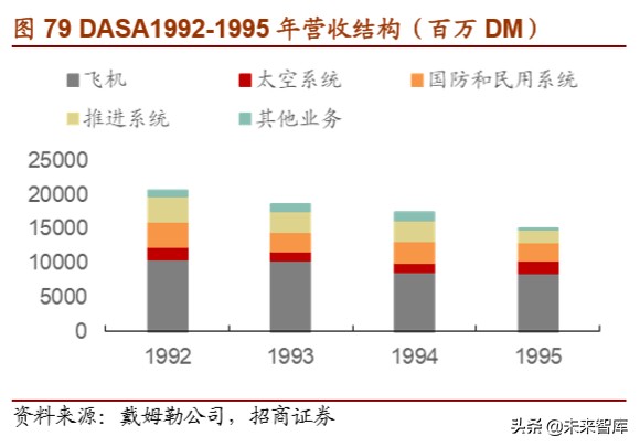 戴姆勒深度剖析：汽车行业的先驱，跨越世纪的高端（94页）上篇
