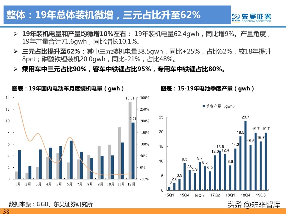 新能源汽车行业19年总结及20年预测：国内寒往春来，海外初露峥嵘