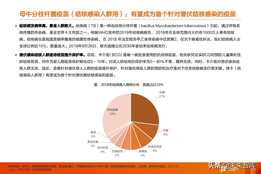 疫苗行业深度报告：监管和国产新时代，开启发展黄金期